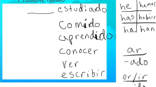 Present Perfect Tense Explanation смотреть онлайн