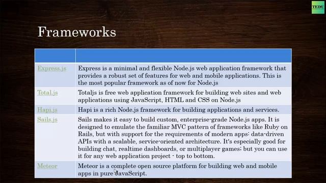 NodeJS căn bản - Bài 15: Các framework cho Nodejs смотреть онлайн