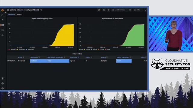 Keynote: Picture this! Solving Security Problems Visually with eBPF - Liz Rice, Isovalent смотреть онлайн