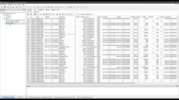 Мосбиржа + Python + SQL Alchemy+ Pandas = Скринер облигаций на API Мосбиржи | ч.0