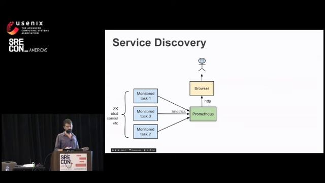 A Practical Guide to Monitoring and Alerting with Time Series at Scale - Google - SRECon2017 смотреть онлайн