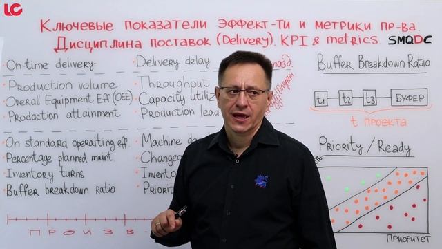 Управление Бережливым производством по KPI. Объемы, сроки и производительность. смотреть онлайн