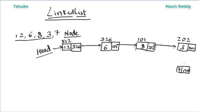 #4 Introduction to Linked List | Data Structures смотреть онлайн