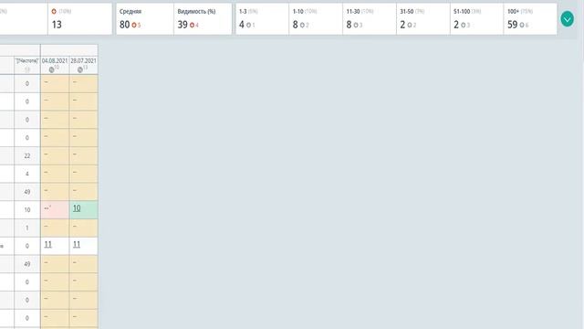 Как вывести сайт в топ яндекса смотреть онлайн
