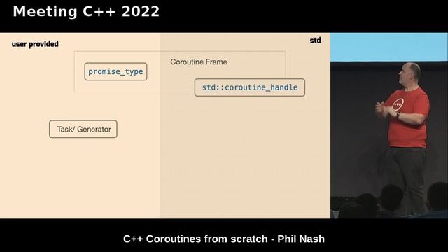 C++ Coroutines from scratch - Phil Nash - Meeting C++ 2022 смотреть онлайн