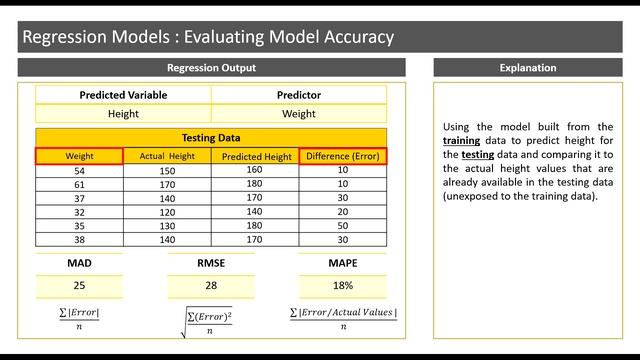 Evaluating accuracy of Regression Models смотреть онлайн