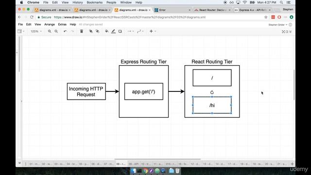 Routing Tiers Server Side Rendering with React and Redux смотреть онлайн