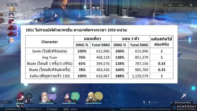Kafka แรงมาก แรงเกินไป แรงจนสงสัยว่าคำนวนอะไรผิด (ไกด์ & พรีวิว) [Honkai Star Rail] смотреть онлайн