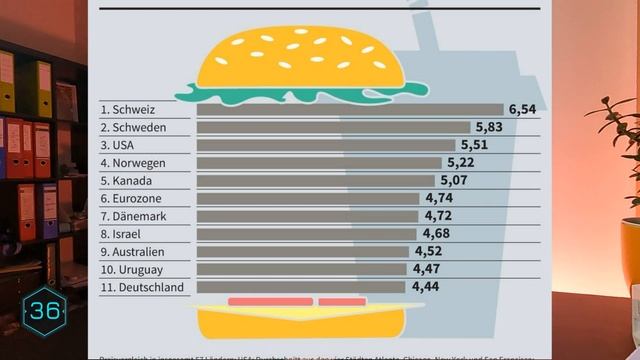 НЕИЗВЕСТНАЯ ШВЕЙЦАРИЯ | 77 Неожиданных и интересных Фактов о Швейцарии смотреть онлайн
