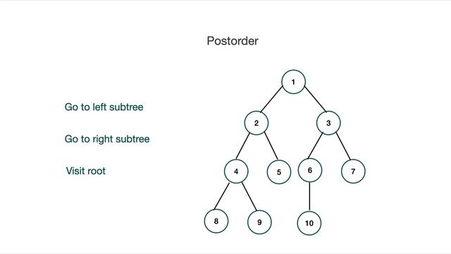 Tree In Data Structures Explained | Introduction To Tree смотреть онлайн
