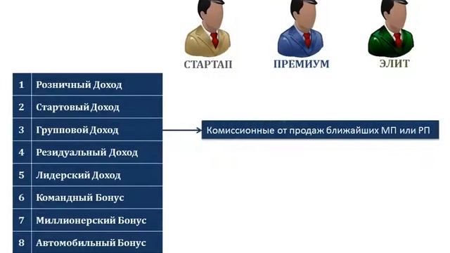 INWEB24 '9 ВИДОВ ДОХОДА ОБЩИЙ ОБЗОР МАРКЕТИНГ ПЛАНА' Видео №10 смотреть онлайн