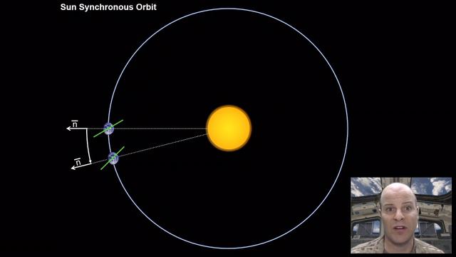 LSN 16 - Perturbations смотреть онлайн