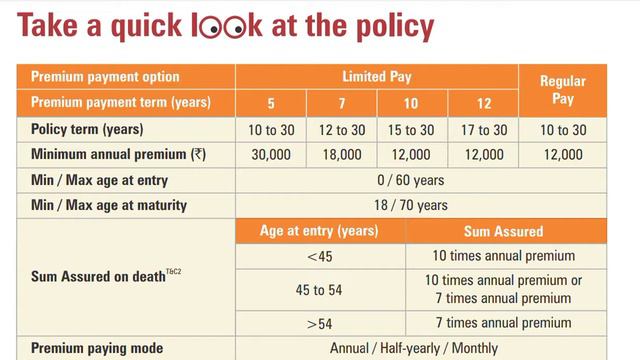 ICICI Pru Savings Suraksha plan analysis in Hindi смотреть онлайн