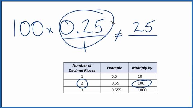 0.25 as a Fraction (simplest form) смотреть онлайн