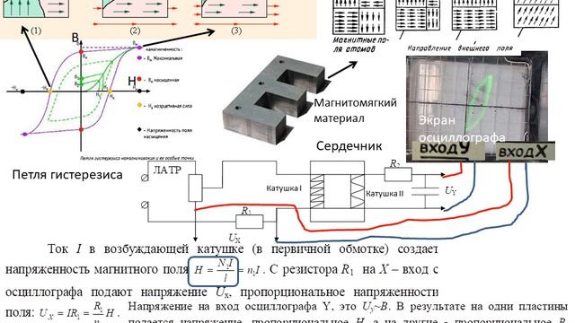 Гистерезис. Перемагничивание смотреть онлайн