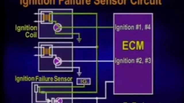 Sensor IFS