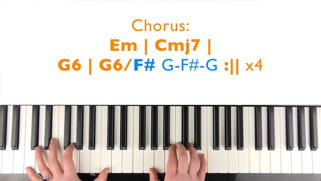 How to play ZOMBIE - The Cranberries Piano Tutorial Chords Accompaniment смотреть онлайн