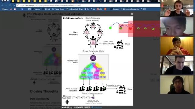 Plasma Implementers Call #6: PoS, Splitting & Exits, oh my! смотреть онлайн