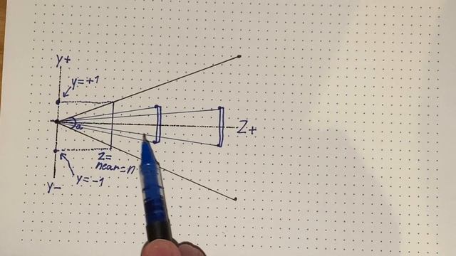 How Do Computers Display 3D on a 2D Screen? (Perspective Projection) смотреть онлайн