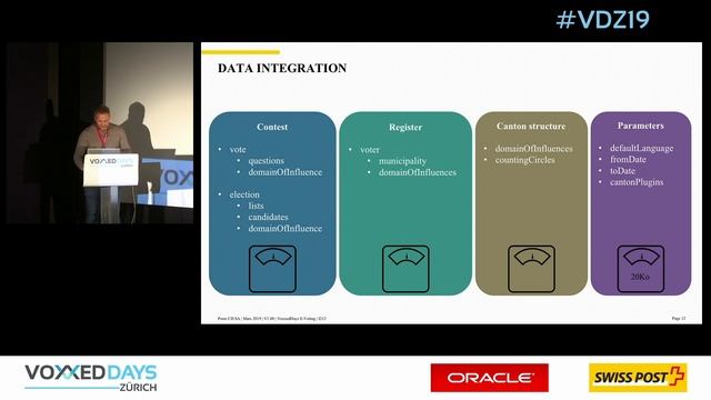 [VDZ19] Processing big E-voting files with reactive streams by Nils Aellen смотреть онлайн