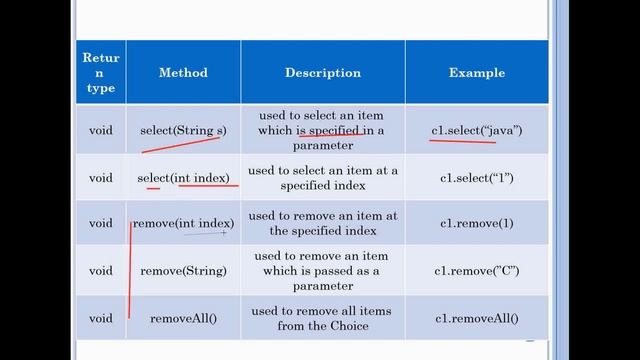 Choice in Java AWT | AWT Program for Choice смотреть онлайн