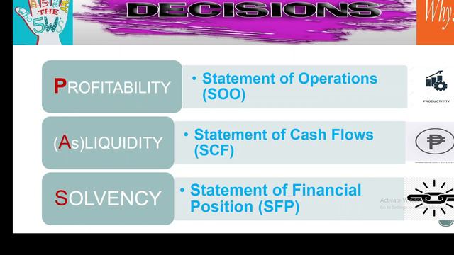 FINANCE: ACCOUNTING & ECONOMICS
