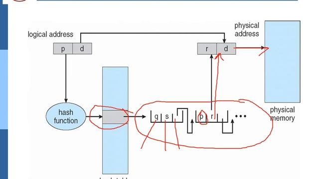 Memory management Part 6 Structure of page tables смотреть онлайн