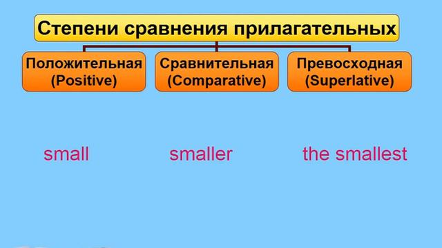 на 02. 03 для 301 группы Тема: "Имя прилагательное" смотреть онлайн
