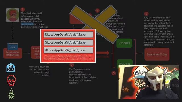 STOP (Djvu) ransomware – What is STOP (Djvu) Ransomware | Djvu Ransomware analysis смотреть онлайн