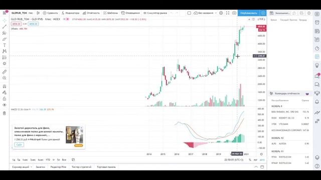 Покупка Физического Золото на Московской Бирже #Инвестиции#Золото смотреть онлайн