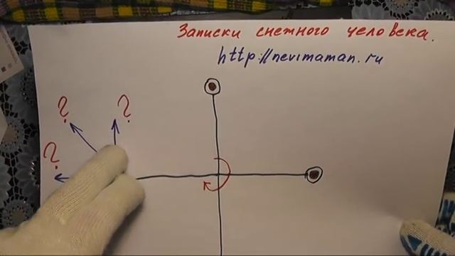 Миф о центробежной силе. смотреть онлайн