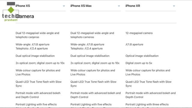 Comparison - iPhone XS, iPhone XS Max, iPhone XR. HINDI | Techie Prashant смотреть онлайн