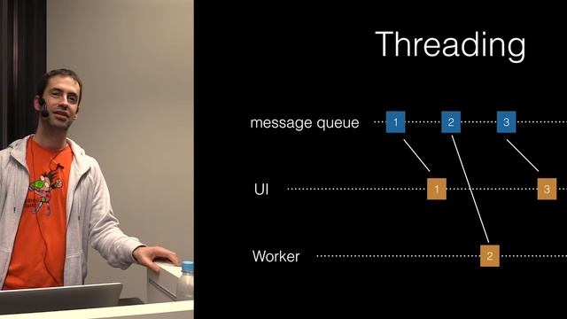 Connecting Two Worlds (Recorded at JetBrains Rider Night in Munich - March 2016) смотреть онлайн
