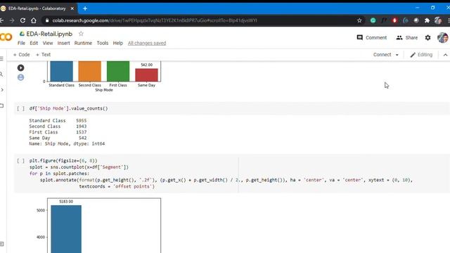 Task 3 : Exploratory Data Analysis - Retail Store Using Jupyter Notebooks and Python. смотреть онлайн