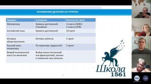 Родительское собрание для будущих 5-классников корпуса №1 Школы №1561