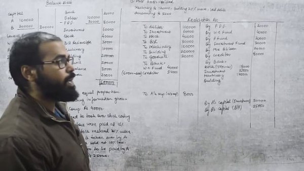 Realisation account :: Complete Question & Answer