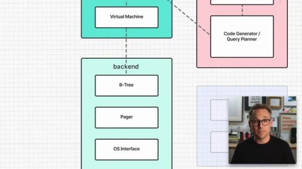 09. SQLite's structure