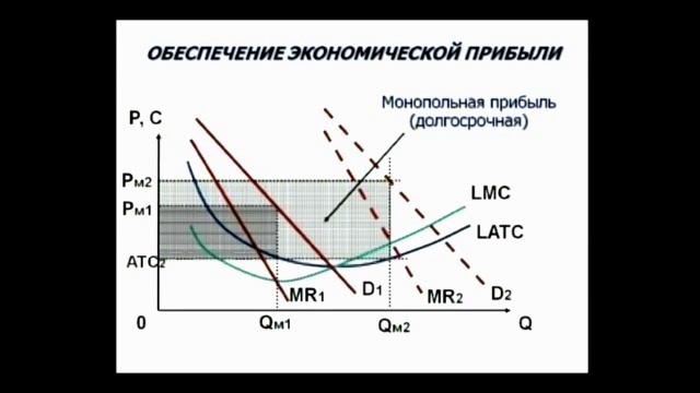 Микроэкономика / 23 лекция смотреть онлайн