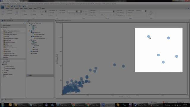 WebFOCUS 8.2 BUE Sample Chart: Scatter Matrix - Profit vs COGS смотреть онлайн