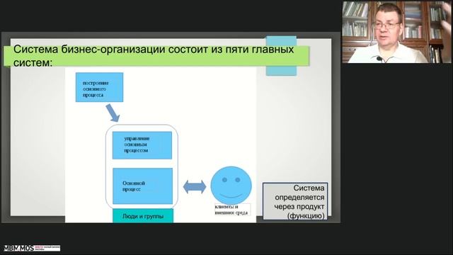 Как правильно принимать решения в бизнес-организации (вебинар МБМ) смотреть онлайн