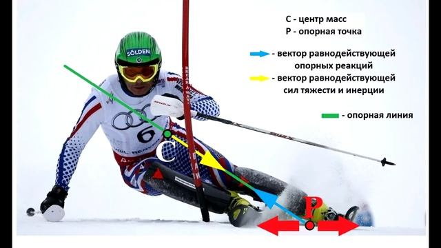 Зачем равновесие (04). По работе А.Каниовского (ч.2) смотреть онлайн