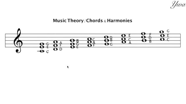 Music Theory _ Chords & Harmonies#️⃣KAREN Language смотреть онлайн