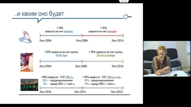 «Менеджмент исследований общественного мнения» 6 занятие ФОМ ЛАБС
