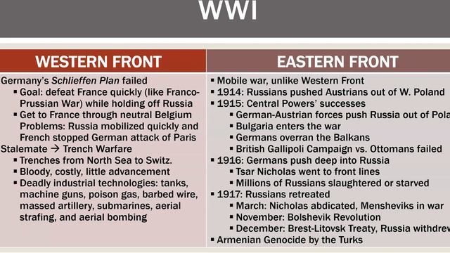 Euro Unit 4 Review Part #1 смотреть онлайн