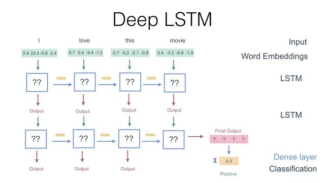 9. Hybrid LSTMs [Long Short-Term Memory] смотреть онлайн