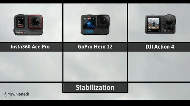 Insta360 Ace Pro Vs DJI Action 4 Vs GoPro Hero 12 | Which One Is Winner ???