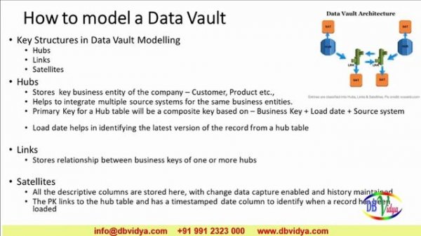 Data Vault Data Modeling | dbvidya