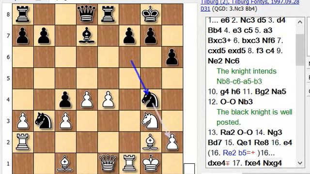 Kasparov Vs J Polgar, Tilburg 1997