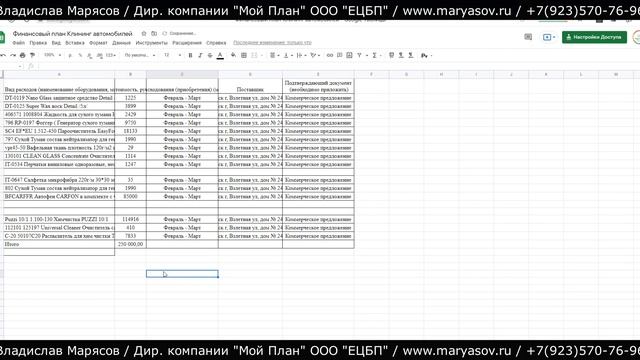 Бизнес план для социального контракта на клининг автомобилей смотреть онлайн