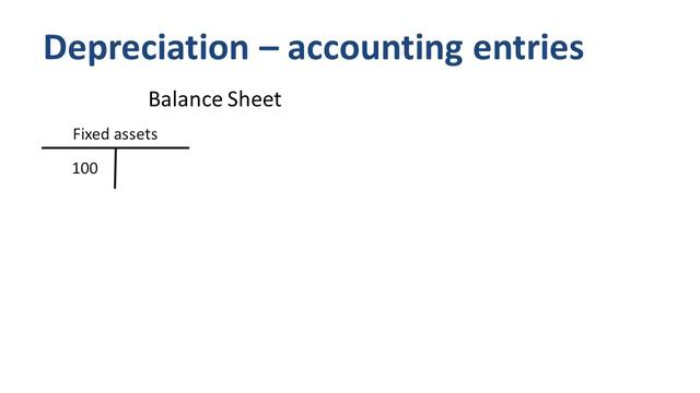 Depreciation explained смотреть онлайн